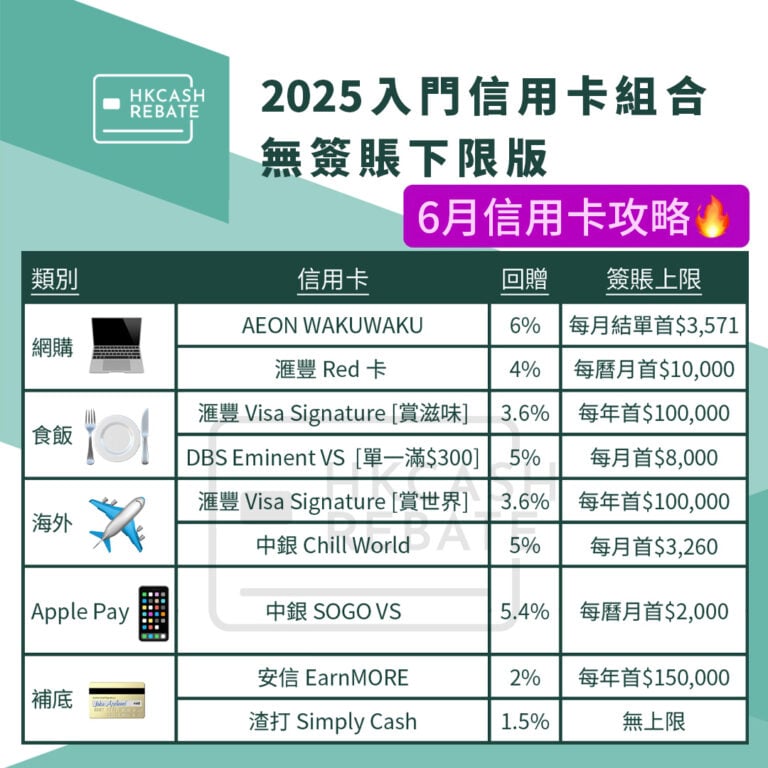 [現金回贈信用卡攻略] 2025最高回贈信用卡比較/推薦組合