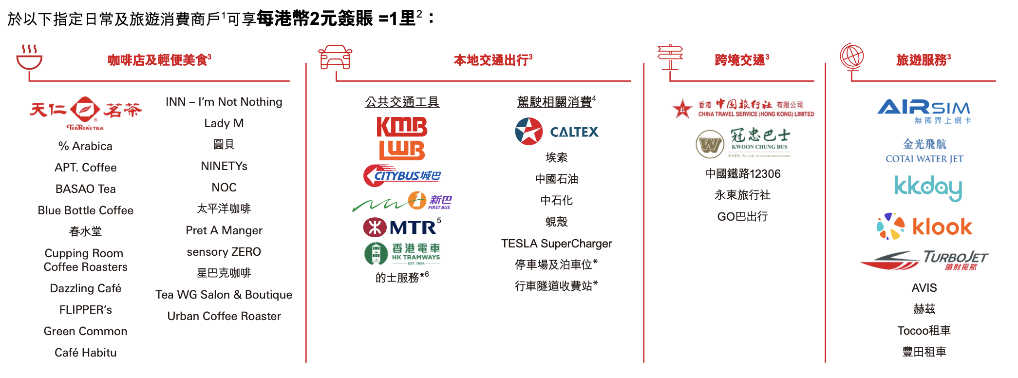 滙豐HSBC EveryMile卡:迎新/回贈/貴賓室/豁免年費全攻略