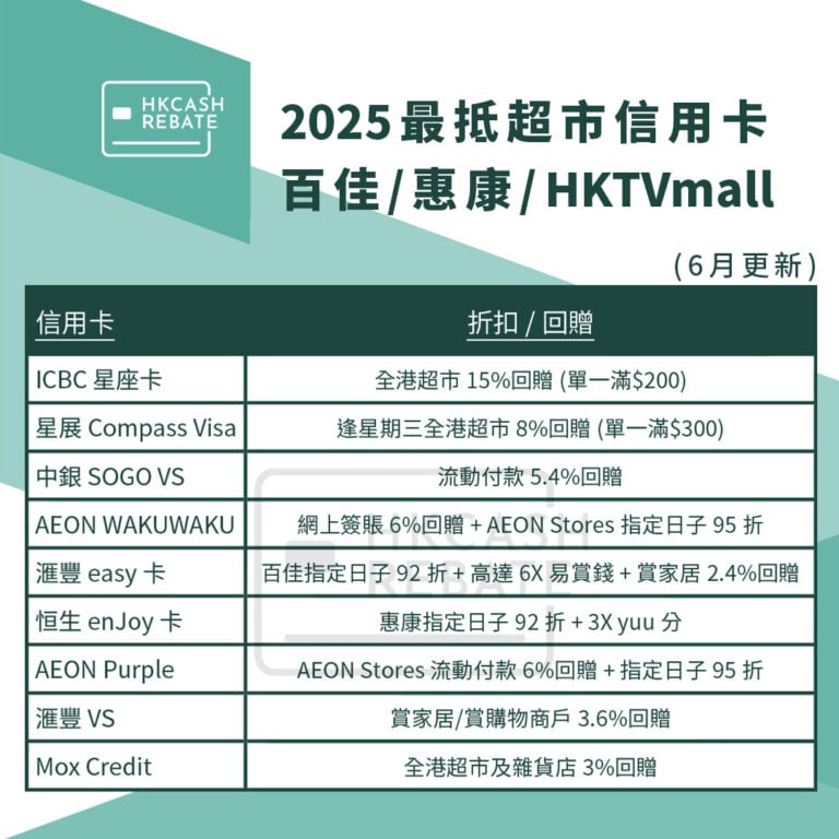 [2025超市信用卡攻略] 百佳/惠康/HKTVmall信用卡比較