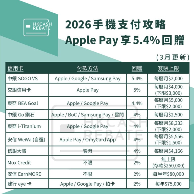 手機支付信用卡攻略 Apple Pay