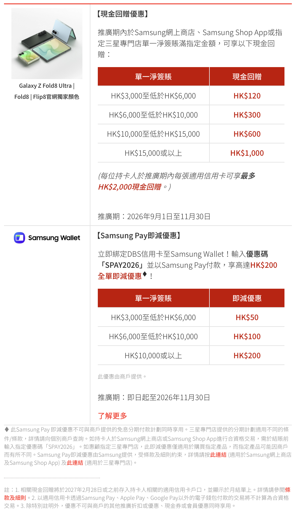 渣打信用卡Samsung優惠:高達6%現金回贈!