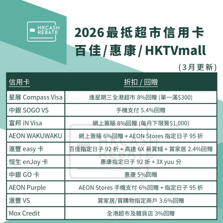 超市信用卡攻略