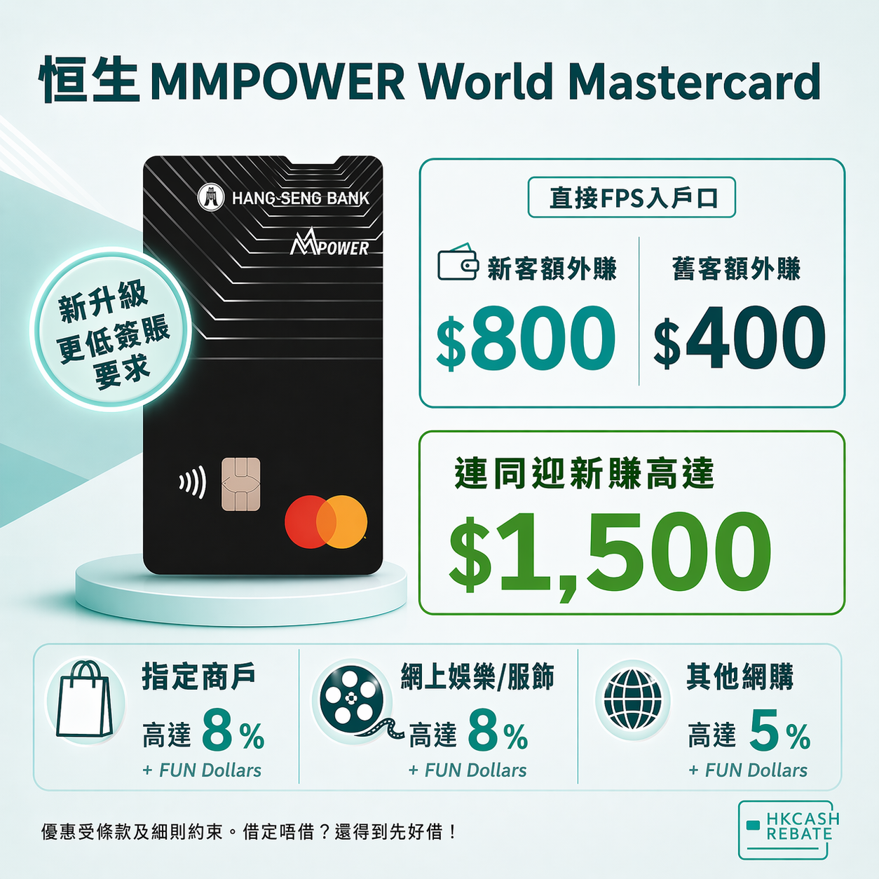 新升級恒生MMPOWER卡：網購及指定商戶、網上娛樂及網上服飾簽賬高達8%回贈！迎新/網購回贈/外幣回贈/上下限/年費全攻略