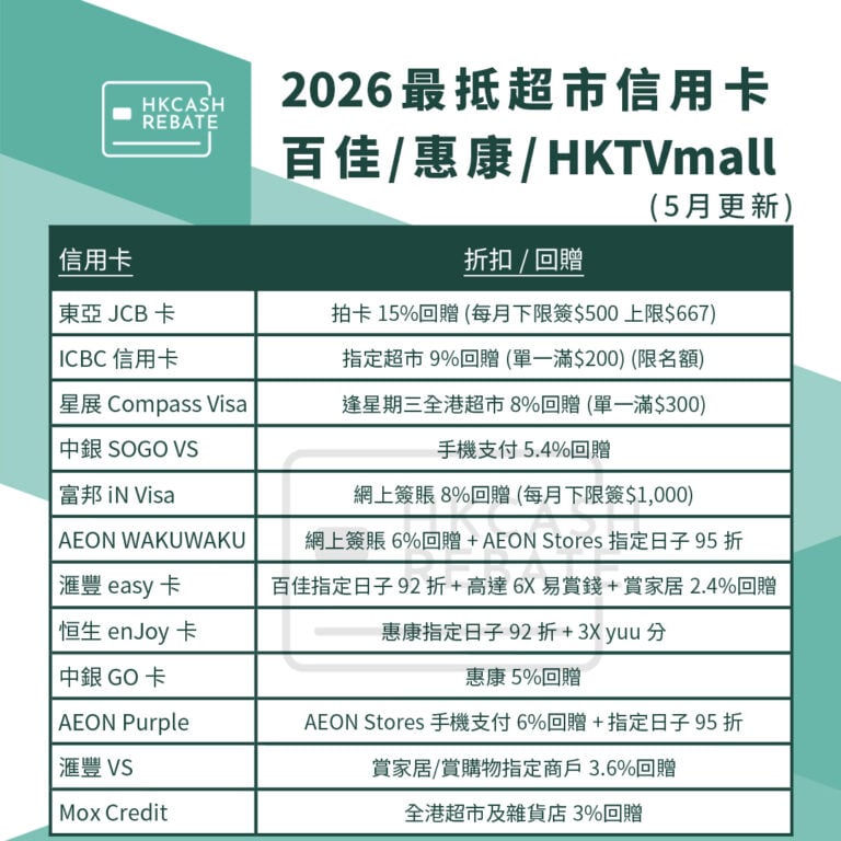 [2026超市信用卡攻略] HKTVmall/百佳/惠康/Aeon信用卡優惠比較