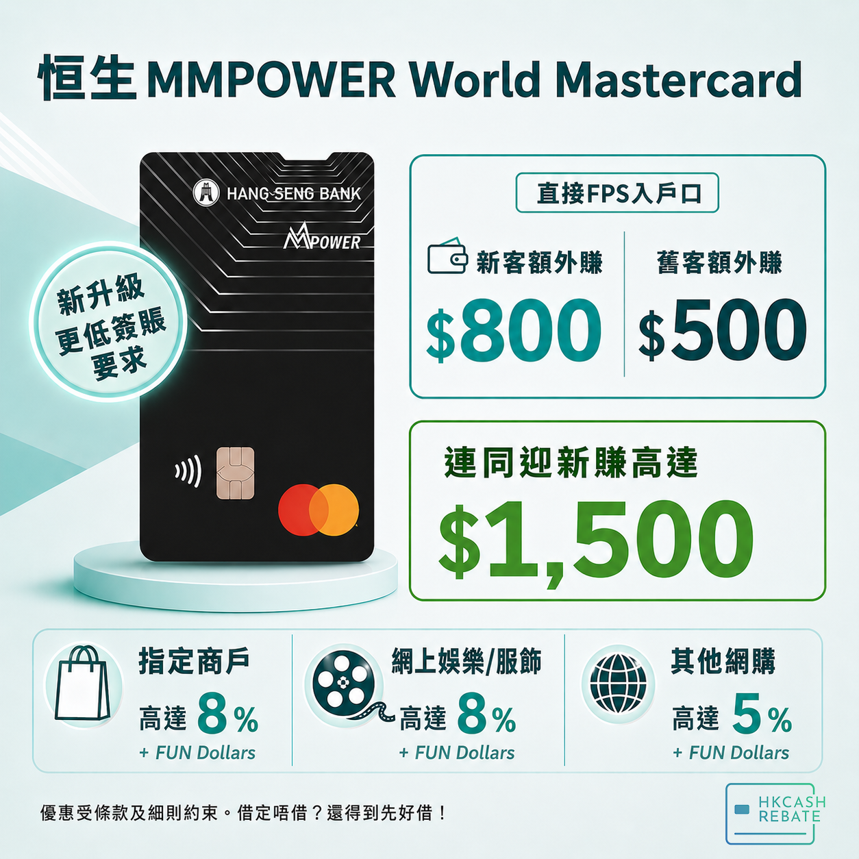新升級恒生MMPOWER卡：網購及指定商戶、網上娛樂及網上服飾簽賬高達8%回贈！迎新/網購回贈/外幣回贈/上下限/年費全攻略