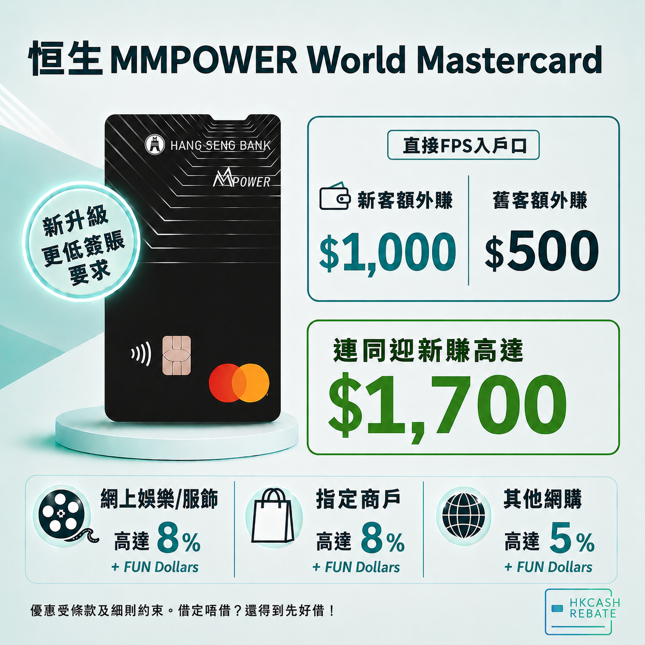 新升級恒生MMPOWER卡：網購及指定商戶、網上娛樂及網上服飾簽賬高達8%回贈！迎新/網購回贈/外幣回贈/上下限/年費全攻略