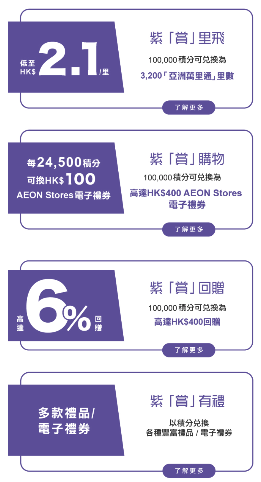 AEON紫「賞」生活優惠：食、住、行簽賬高達6%回贈