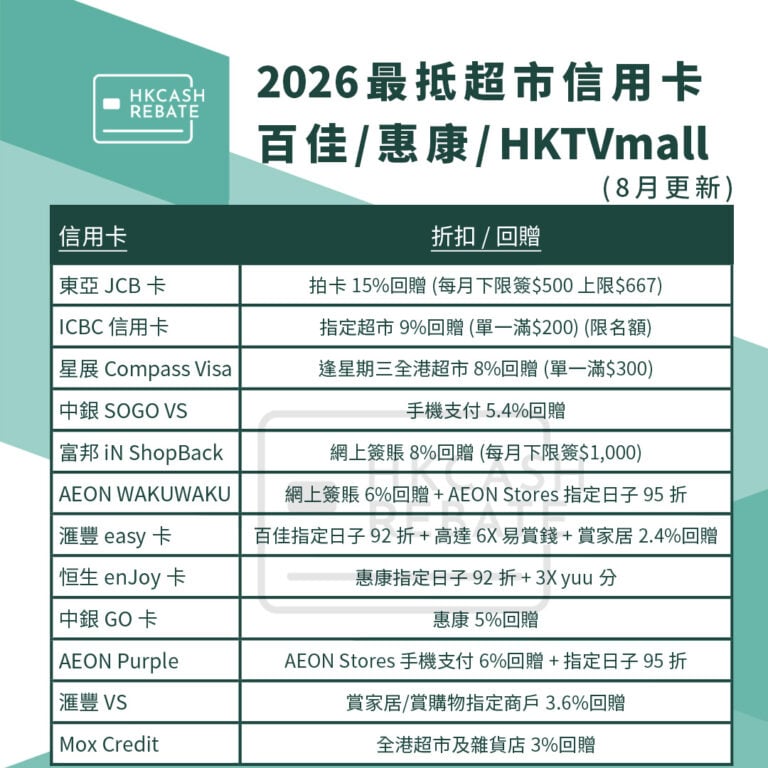 [2026超市信用卡攻略] HKTVmall/百佳/惠康/Aeon信用卡優惠比較