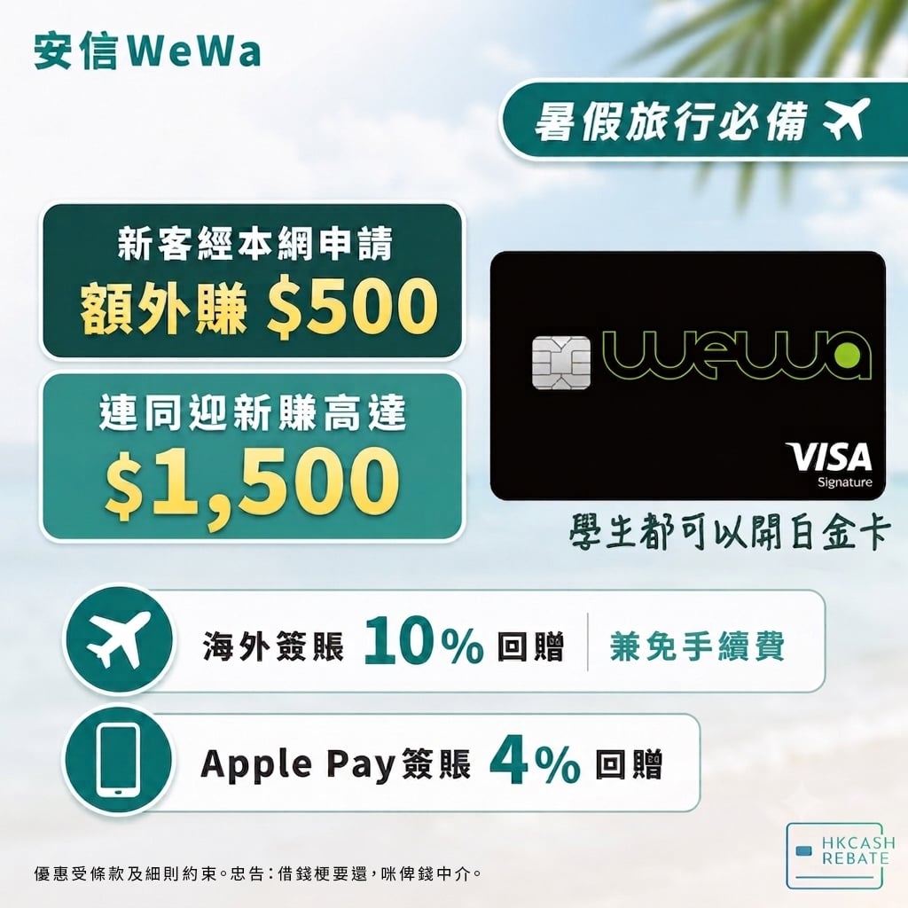 安信WeWa Card信用卡：手機支付高達4%回贈！迎新/上下限/年費全攻略