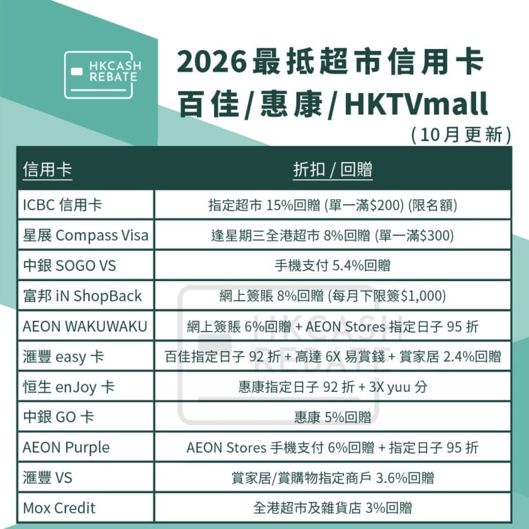 [2026超市信用卡攻略] HKTVmall/百佳/惠康/Aeon信用卡優惠比較